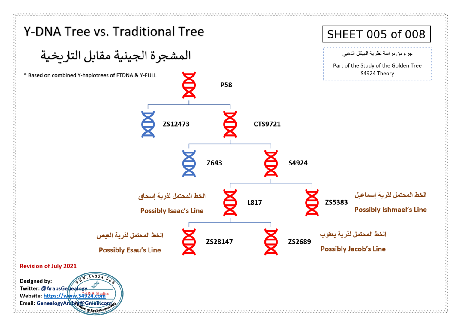 صورة
