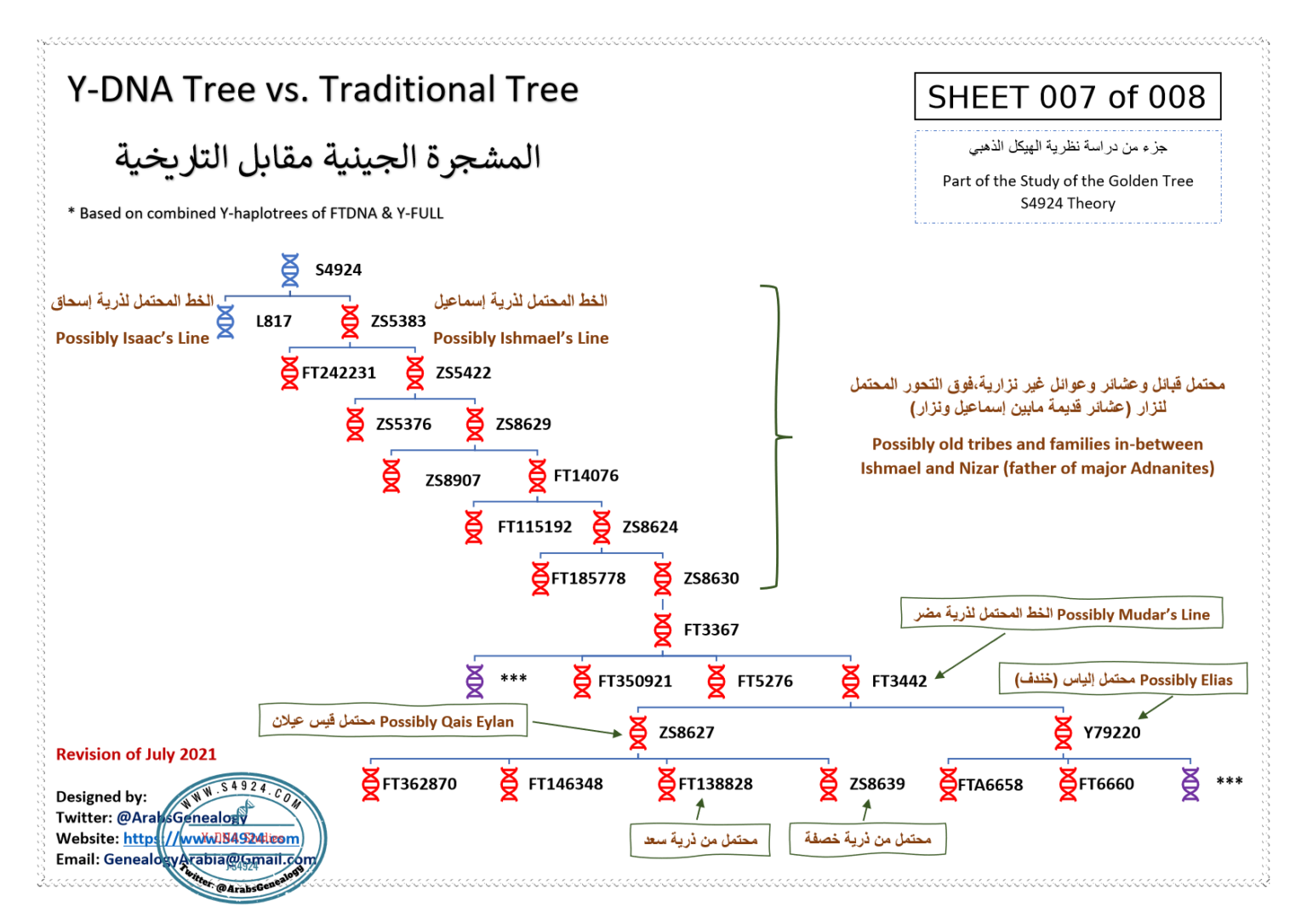 صورة